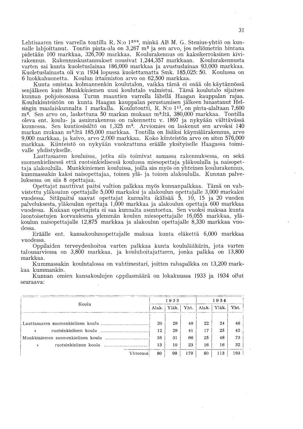 Lehtisaaren tien varrella tontilla R. N:o l 288, minkä AB M. G. Stenius-yhtiö on kunnalle lahjoittanut.