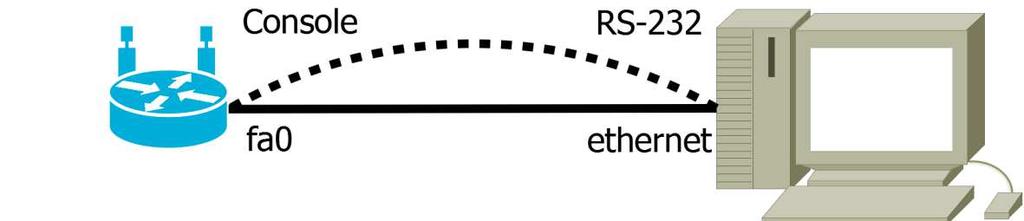 5 Harjoitus 3: Konfiguraatiotiedostojen siirto tietokoneen ja reitittimen välillä TFTP on yksinkertaistettu versio yleisestä FTP-tiedonsiirtoprotokollasta.