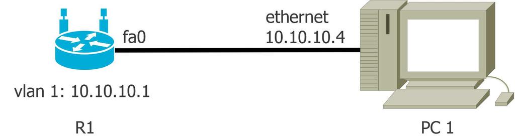 11 Harjoitus 6: Cisco Configuration Professional Perinteisen tekstipohjaisen käyttöliittymän lisäksi Ciscon laitteita voi käyttää myös graafisella käyttöliittymällä.