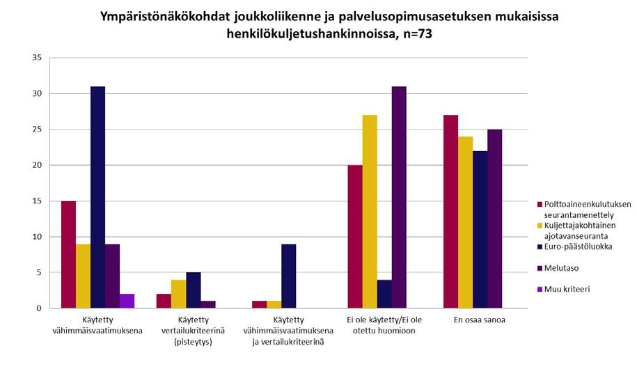 joka tosin ei ole lain mukaan edes pakollista. Muun kriteerin parissa avoimessa vastauksessa nousi esiin Trafin energiamerkintä sekä uusiutuvat polttoaineet.