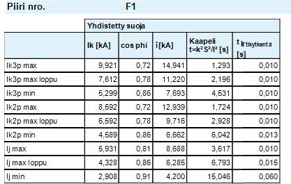 Esimerkin perustiedot FebdokPääkeskus