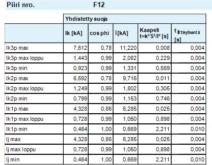 Esimerkin perustiedot Febdokryhmäkeskus