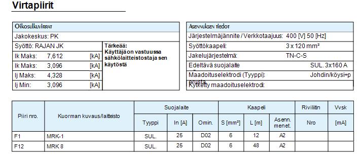 Esimerkin perustiedot Febdokryhmäkeskus