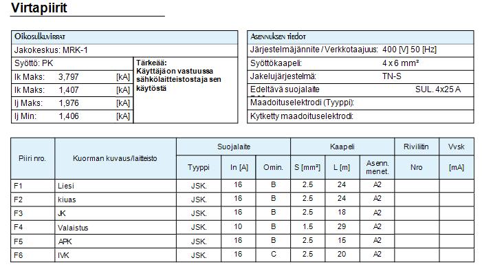 Esimerkin perustiedot Febdokryhmäkeskus