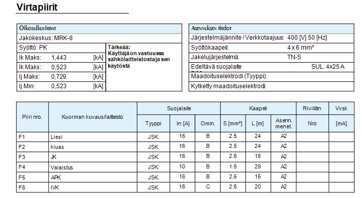 Esimerkin perustiedot Febdokryhmäkeskus