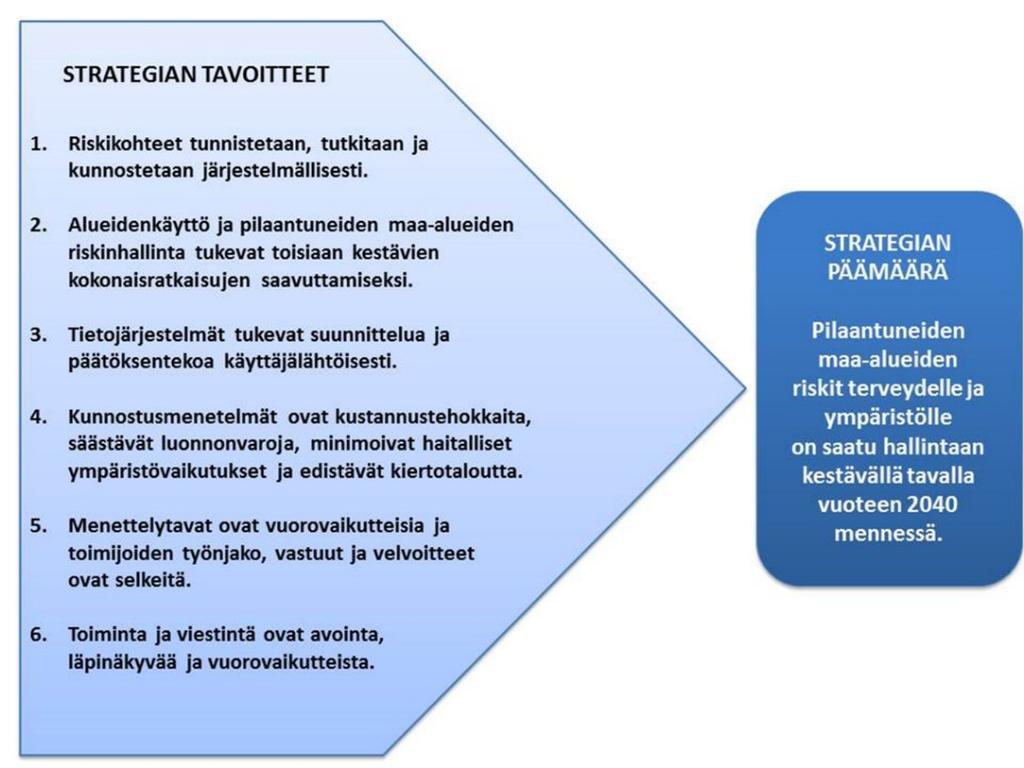 4 alueiden kunnostukseen liittyvät tehtävät. (Sosiaali- ja terveysministeriö ja valtiovarainministeriö, 2016.