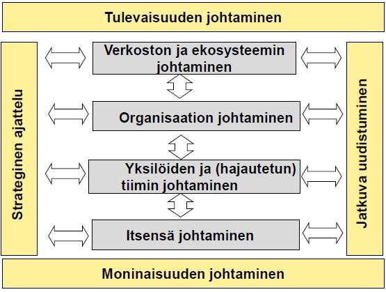 33 misestä tulee verkostojen toiminnan, viestinnän ja innovatiivisuuden kannalta tärkeitä tekijäitä.