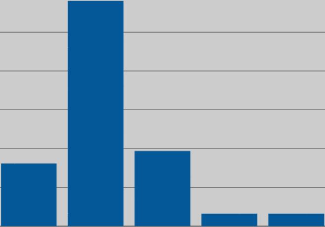 Näytteilleasettajatutkimus vastanneita