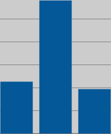 kävijöiden määrä vastaajien ka 8,0