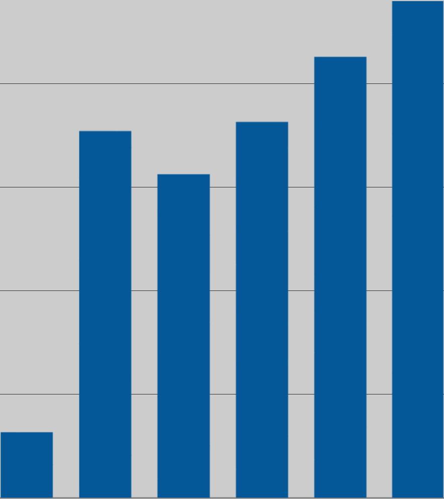 Ikä- ja ammattiryhmä Ikä Ammattiryhmä 25% ylempi