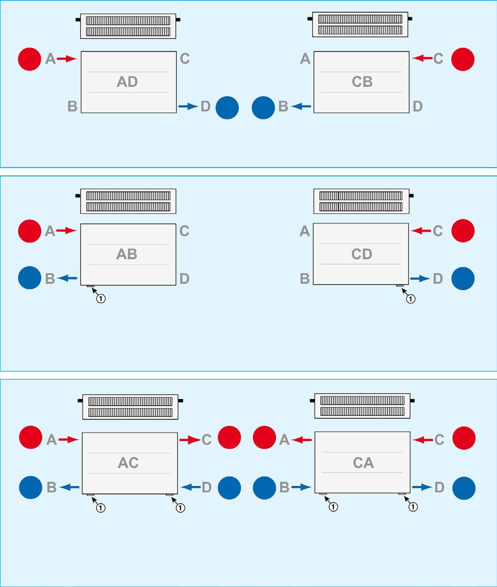 KYTKENTÄVAIHTOEHDOT LISA Lisa voidaan toimittaa seuraavilla eri kytkentävaihtoehdoilla: AD Tulo- ja poistokytkentä diagonaalisesti CD Kytkentä oikealta, tulo ylimpänä CB Tulo- ja poistokytkentä