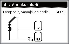 Lämpötila-anturin nykyinen lämpötila ja alin lämpötila näytetään. Kuvan numero osoittaa lämpötila-anturin asemaa järjestelmässä, esimerkiksi aurinkokennon lämpötilaa [1]. 6 720 809 475-39.