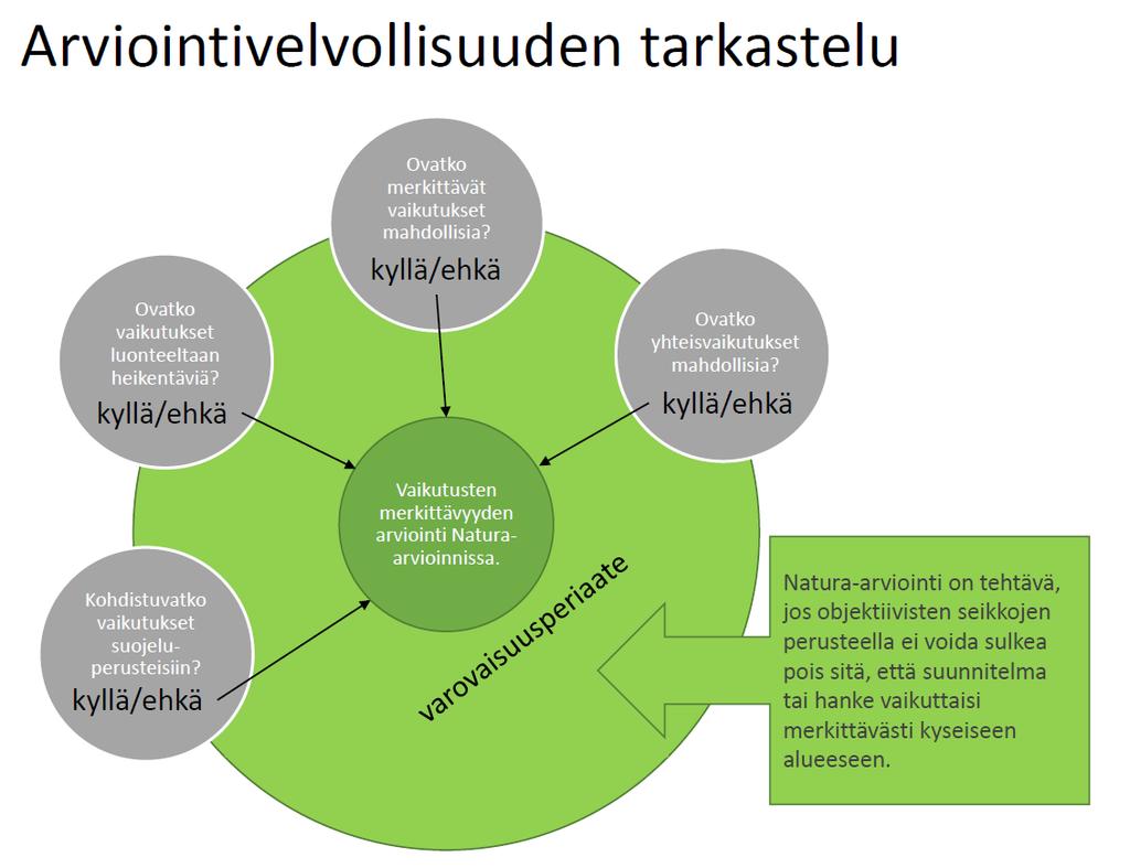 Vuorovaikut Kaavio ohjeistuksessa: