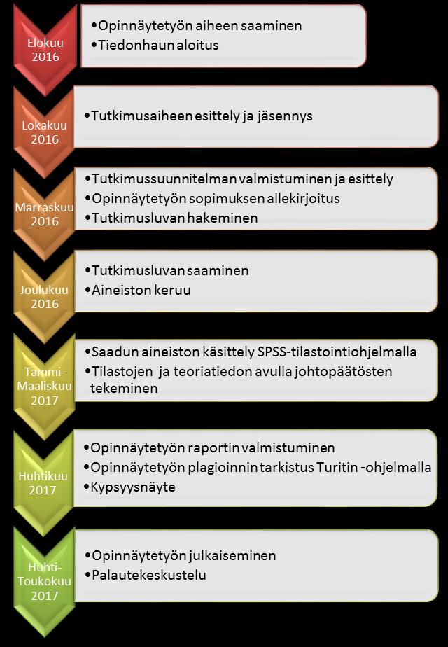 luotettavista verkkoosoitteista, jotka löytyivät LibGuides-sivujen kautta.