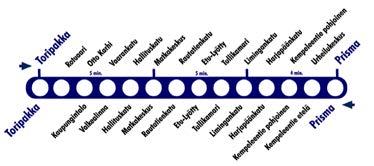 Citybusseilla on kolme eri linjaa, A, B ja C. Kaikki linjat ajavat Toripakan ja Matkakeskuksen kautta.