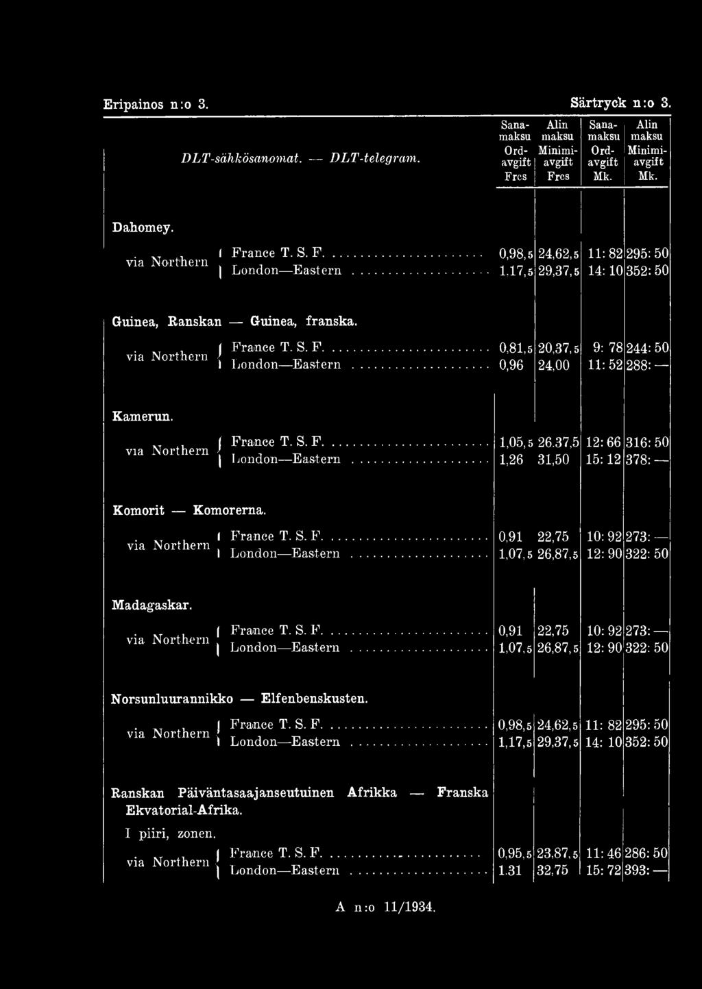 .. 0,81,5 0,96 20,37,5 24,00 9: 78 244: 50 11:52 288: Kamerun. f France T. S. F... 1,05,5 26.37,5 via Northern [ T, ^ 1 London Lastern... 1,26 31,50 12:66 15:12 316:50 378: Komorit Komorerna.