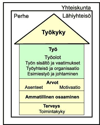 Työkykytalo