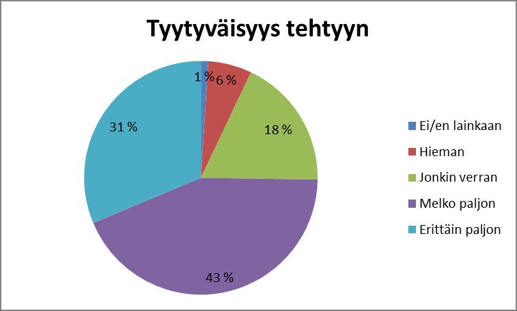Tutkinnon suorittamisvaiheen valtakunnallinen yhteenveto Tutkinnon järjestäjät ovat toimineet