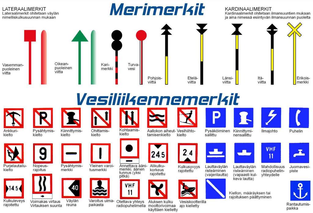 Laivan ja veneen kohtaaminen ahtaalla kulkuväylällä Meriteiden säännöissä määrätään, että veneen, myös purjeveneen, on väistettävä laivaa, jonka turvallista kulkua rajoittaa sen suuri syväys.