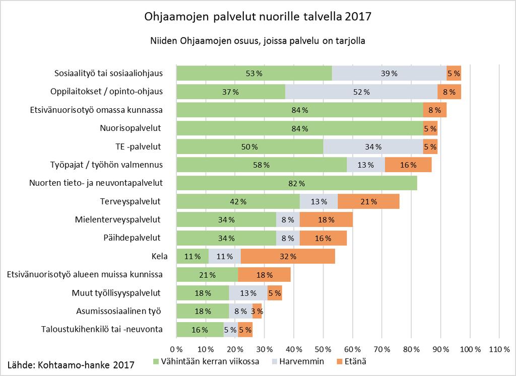 nuori kohdataan oman elämänsä asiantuntijana ja 5) toimintatapojen ja palvelujen jatkuva kehittäminen nuorten ja sidosryhmien kanssa.