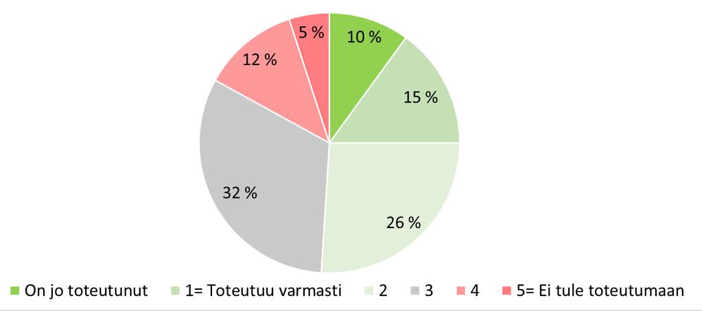 Selkänojaa Kohtaamon, Ohjaamojen ja muiden tahojen tekemälle vakiinnuttamistyölle antaa hallituksen puoliväliriihessään 25.4.2017 tekemä päätös, että Ohjaamojen toiminta vakinaistetaan 2.