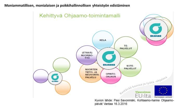 Kuvio 14 Ohjaamoissa tehtävän monialaisen yhteistyön vaikutusten näkyväksi tekeminen vaatii aikaa, sillä Ohjaamot ovat sen suhteen erilaisessa vaiheessa.