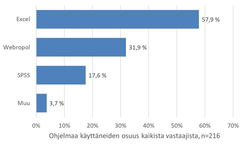 Monivalinta pylväskuviona KUVIO 2.