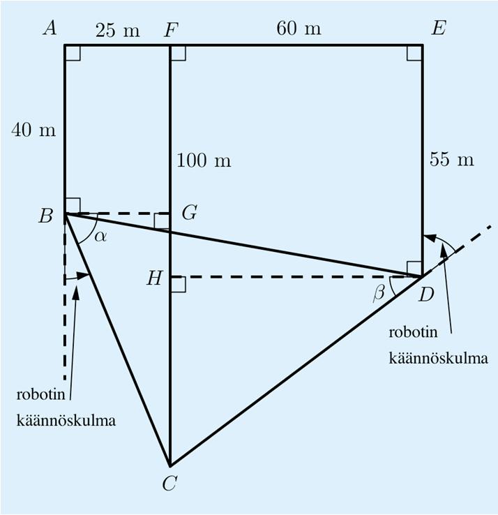 Huippu 3 Tehtävien ratkaisut Kustannusosakeyhtiö Otava päivitetty 14.9.016 b) Lisätään mallikuvaan määritettävät kulmat. Pisteessä B robotin kääntyä kulman CBA vieruskulman verran.