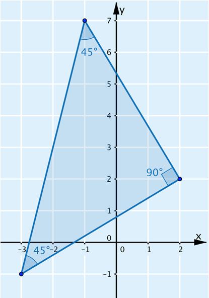 Huippu 3 Tehtävien ratkaisut Kustannusosakeyhtiö Otava päivitetty 14.9.016 34. Lasketaan kolmion sivujen pituudet. Sivun AB pituus: d = + = + = + = AB ( ( 3)) ( ( 1)) 5 3 5 9 34 5,830.