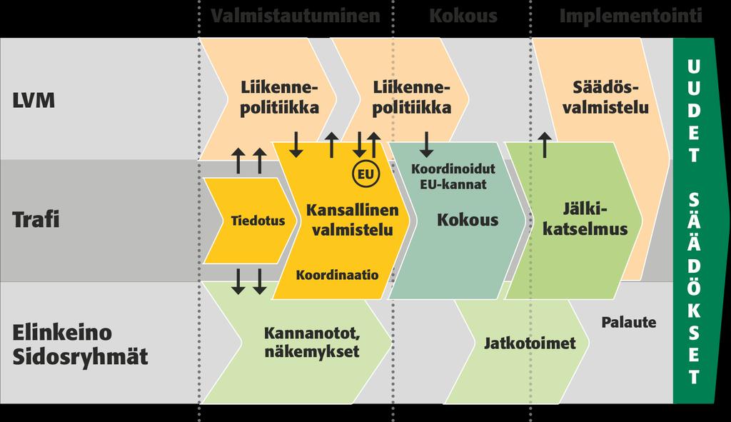 Osallistuva, kommentoiva Minimitaso Suomelle
