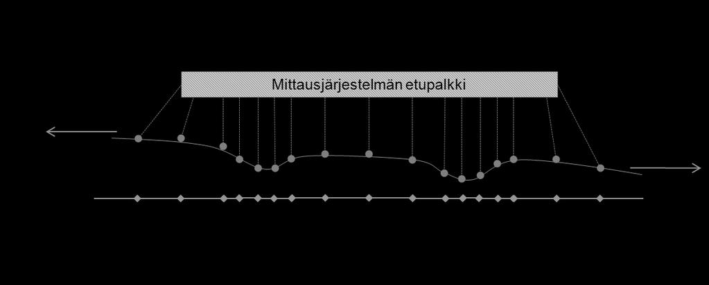 Espoon kaupungin päällysteiden kuntomittauspalvelut 211-215 4 (esim. päällysteen reuna ja reunakivet), jotka eivät kelpaa tunnuslukujen laskentaan.