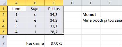 Täpsemalt tuleb kõigest juttu edaspidi juba konkreetsete ülesannete najal. Nipid, märkused, soovitused. Andmetabeli ülesehitusest ja arvutustest.