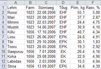 ning o kirjutada andmetabeli esimesse (ja üksnes esimesse) ritta iga veeru tarvis tunnuste nimed, mis identifitseerivad veerud üheselt.