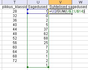 Andmete analüüs ja visualiseerimine Exceliga