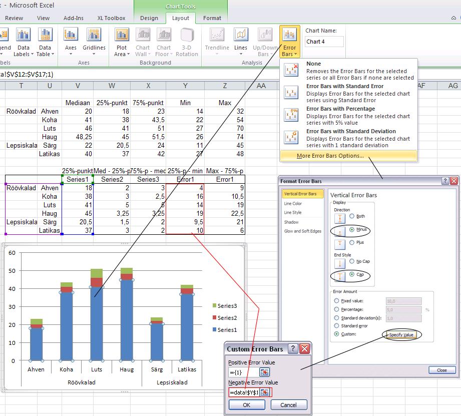 Andmete analüüs ja visualiseerimine Exceliga 4) Saadud joonisel tuleb lisada Series1 tulbale alumine veajoon veerus Error1 olevate väärtuste
