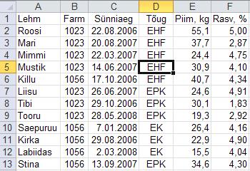 Andmete analüüs ja visualiseerimine Exceliga Nipid, märkused, soovitused. Kui lahtri sisu algab võrdusmärgiga, ootab Excel selle järel alati käsku, mida teostada.