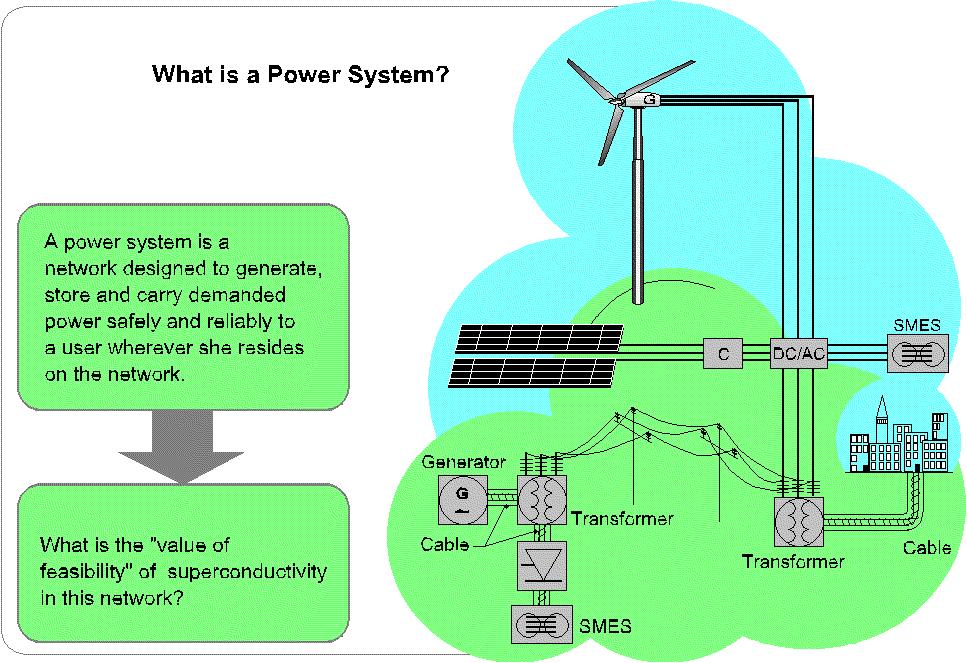 Superconductivity in Electric Network