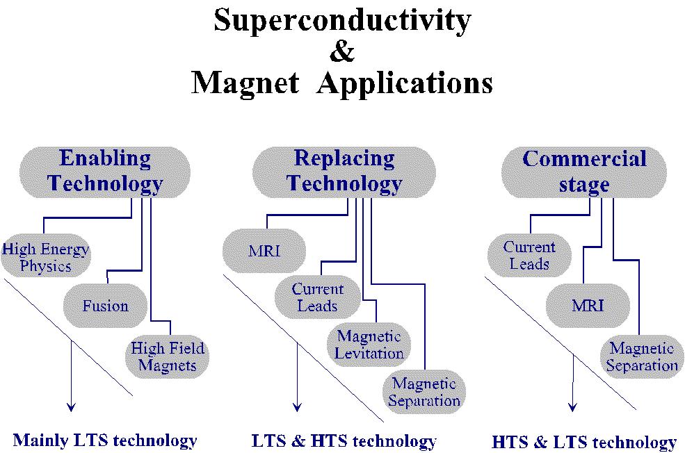 Enabling or replacing technology 93