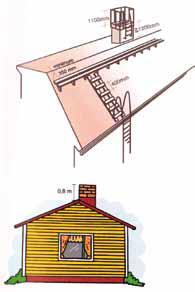 Tällöin sisäpinnat saavat olla puuta tai lastulevyä. 2) Asunnon ja autotallin väliin voidaan rakentaa EI 30-luokkainen osastoiva seinä ja REI 30-luokkainen ylä/ välipohja.
