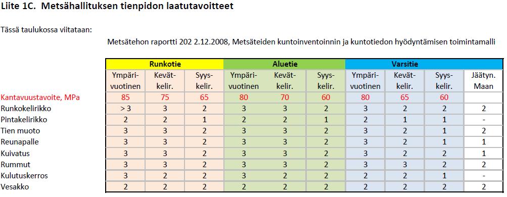 Metsähallituksen tienpidon