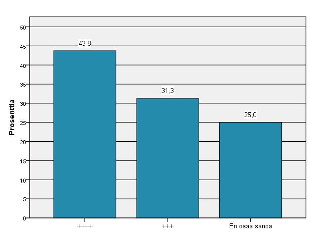 38 Seuraavaksi kysyttiin, mikä olisi ollut kyseisen tulosraportin odotettu tulos. Tässä tulosraportissa se olisi ollut ++++. Tähän kysymykseen 43,8 % (n=7) vastaajista vastasi oikein.