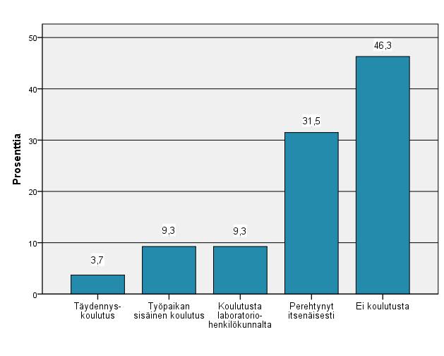 45 myksellä: mitä toimenpiteitä vastaajalla on käytössä huonosti menneen ulkoisen laadunarviointikierroksen jälkeen, sekä mitä sisäisen laadunohjauksen tapoja vastaajalla on käytössä.