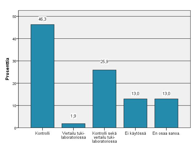 47 % (n=14) ilmoitti käyttävänsä kontrollia sekä vertailevansa vieritutkimustaan säännöllisesti tukilaboratoriossa. Kuvio 18. Vastaajien sisäinen laadunohjaus (N=54).