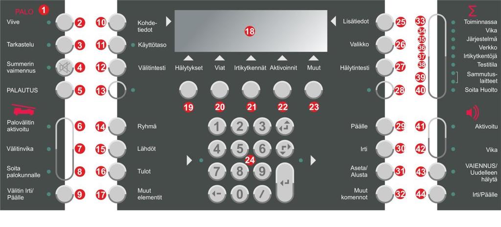 28 vielä asettelivat tekstit paikoilleen, minkä jälkeen teksti oikoluettiin.