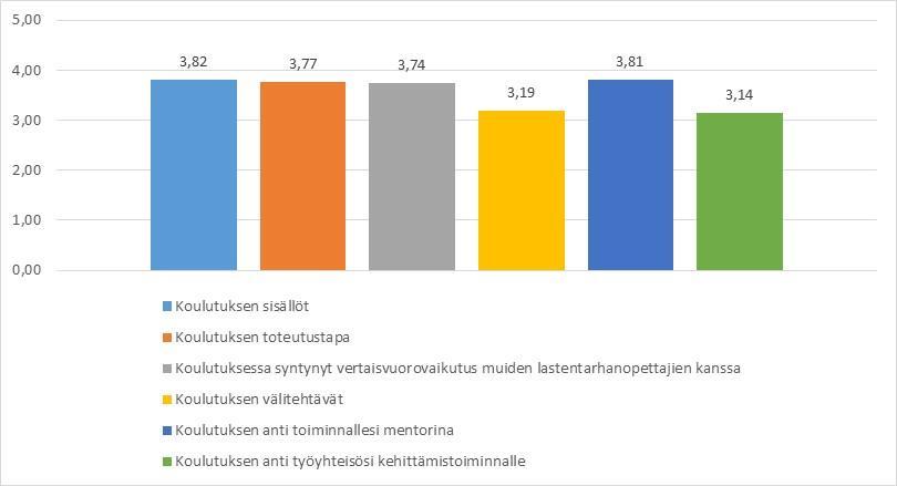 vuoroväikutuksessä toisen känssä, sekä mentorin kokemä tyydytys siitä, että voi ollä tukemässä jä kehittä mä ssä opiskelijän oppimistä omä kokemuksensä jä osäämisensä ävullä, on pälkitsevää (vrt.