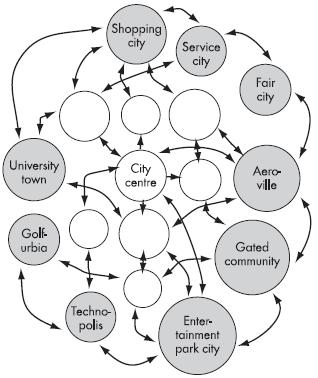 Growing complexity and dispersion in flow networks is to be observed within all European areas.