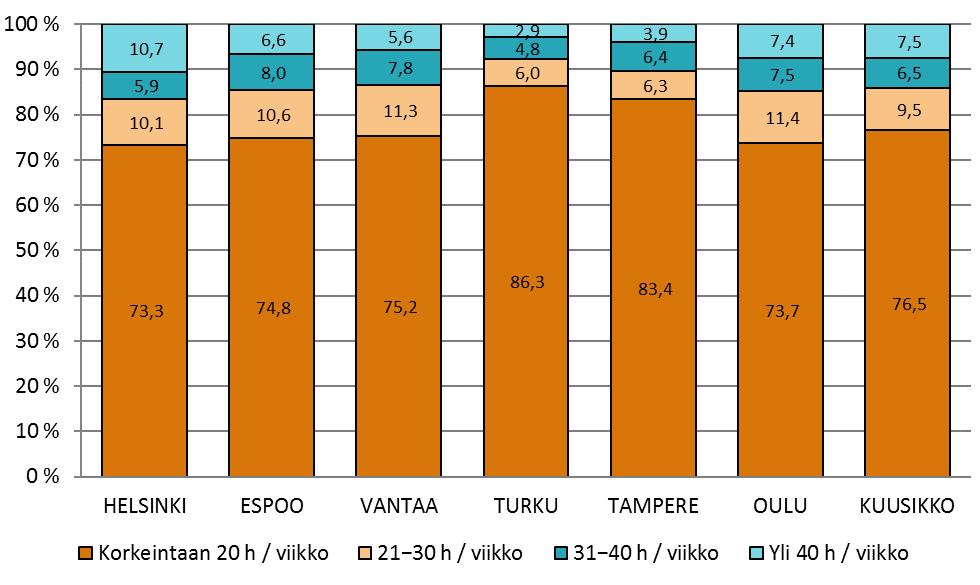 ikäryhmittäin vuonna 2016 Kuvio 12.