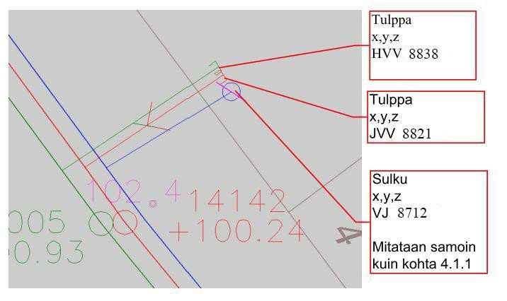 Myös liikenneväylien alitusputkien päät mitataan samalla tapaa kuin kuriputkien päät.