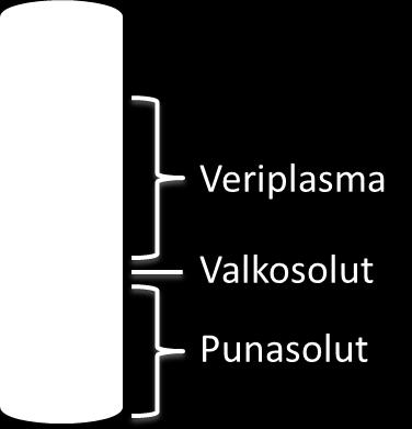 Sekoittamisen jälkeen veren annettiin seistä tunnin ajan huoneenlämmössä (ilman korkkia).