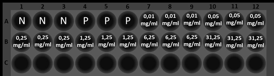 39 Taulukko 8. Sooli-mikropartikkeliseoksen reagenssit / kuoppa.